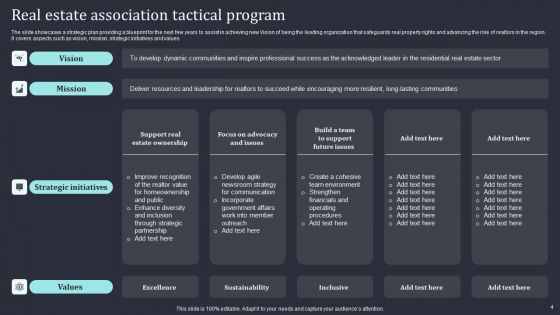 Real Estate Tactical Program Ppt PowerPoint Presentation Complete Deck With Slides