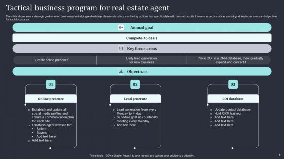 Real Estate Tactical Program Ppt PowerPoint Presentation Complete Deck With Slides