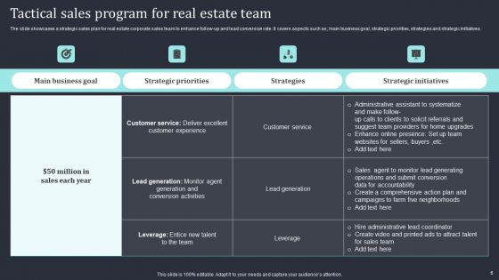 Real Estate Tactical Program Ppt PowerPoint Presentation Complete Deck With Slides