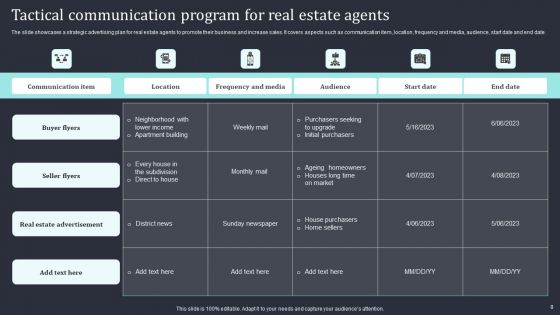 Real Estate Tactical Program Ppt PowerPoint Presentation Complete Deck With Slides