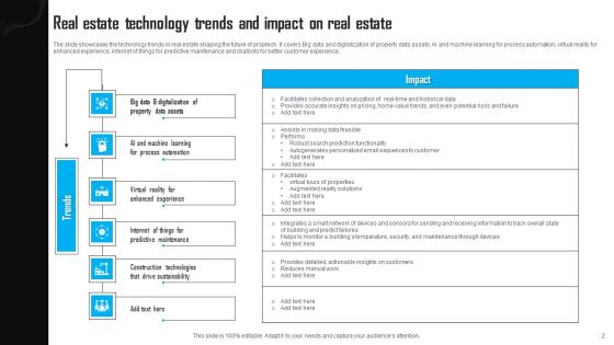 Real Estate Technology Ppt PowerPoint Presentation Complete Deck With Slides
