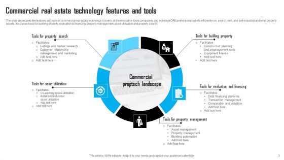 Real Estate Technology Ppt PowerPoint Presentation Complete Deck With Slides