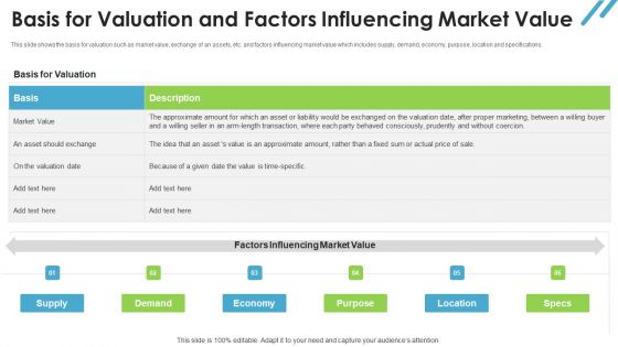 Real Estate Valuation Approaches For Property Shareholders Basis For Valuation And Factors Influencing Market Value Microsoft PDF