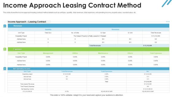 Real Estate Valuation Approaches For Property Shareholders Income Approach Leasing Contract Method Rules PDF