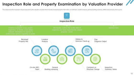 Real Estate Valuation Approaches For Property Shareholders Ppt PowerPoint Presentation Complete Deck With Slides