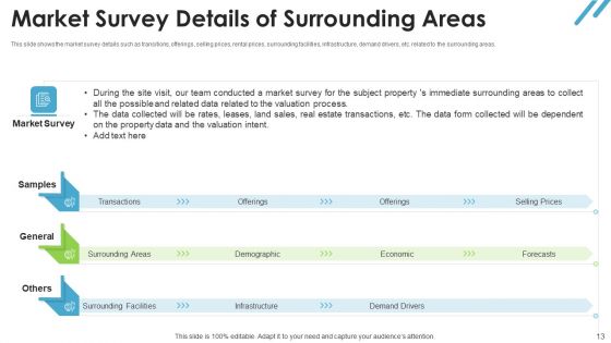 Real Estate Valuation Approaches For Property Shareholders Ppt PowerPoint Presentation Complete Deck With Slides