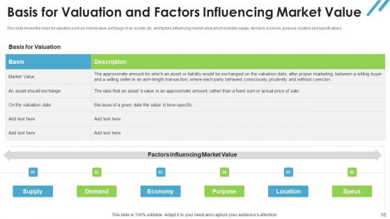Real Estate Valuation Approaches For Property Shareholders Ppt PowerPoint Presentation Complete Deck With Slides