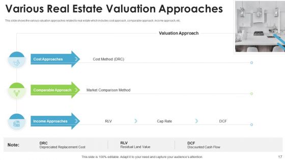 Real Estate Valuation Approaches For Property Shareholders Ppt PowerPoint Presentation Complete Deck With Slides