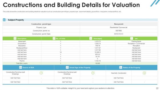 Real Estate Valuation Approaches For Property Shareholders Ppt PowerPoint Presentation Complete Deck With Slides