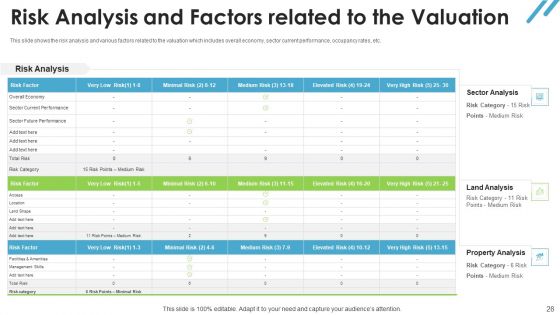 Real Estate Valuation Approaches For Property Shareholders Ppt PowerPoint Presentation Complete Deck With Slides