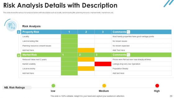 Real Estate Valuation Approaches For Property Shareholders Ppt PowerPoint Presentation Complete Deck With Slides
