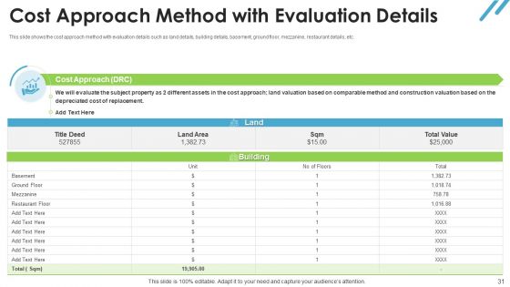Real Estate Valuation Approaches For Property Shareholders Ppt PowerPoint Presentation Complete Deck With Slides