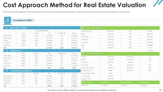 Real Estate Valuation Approaches For Property Shareholders Ppt PowerPoint Presentation Complete Deck With Slides