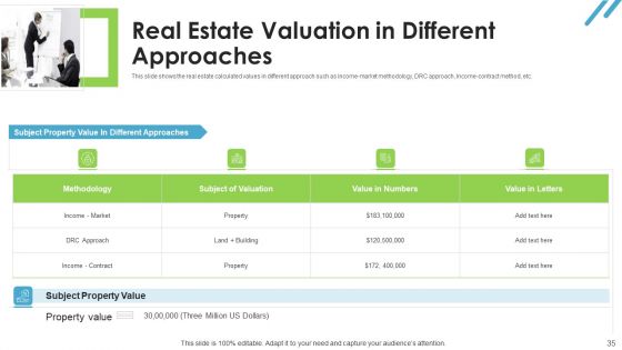 Real Estate Valuation Approaches For Property Shareholders Ppt PowerPoint Presentation Complete Deck With Slides