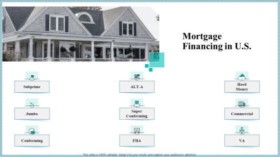 Real Property Strategic Plan Mortgage Financing In US Ppt Professional Slide Portrait PDF