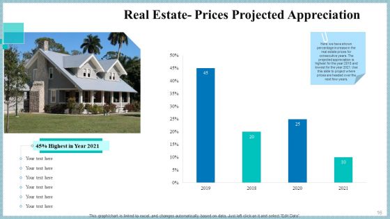 Real Property Strategic Plan Ppt PowerPoint Presentation Complete Deck With Slides