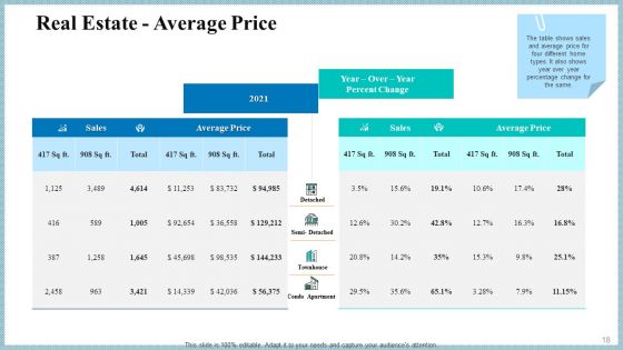 Real Property Strategic Plan Ppt PowerPoint Presentation Complete Deck With Slides