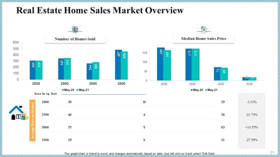 Real Property Strategic Plan Ppt PowerPoint Presentation Complete Deck With Slides