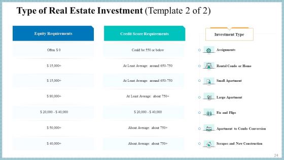 Real Property Strategic Plan Ppt PowerPoint Presentation Complete Deck With Slides