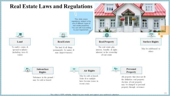 Real Property Strategic Plan Ppt PowerPoint Presentation Complete Deck With Slides