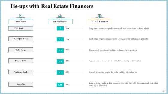 Real Property Strategic Plan Ppt PowerPoint Presentation Complete Deck With Slides