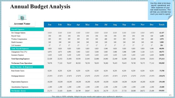 Real Property Strategic Plan Ppt PowerPoint Presentation Complete Deck With Slides