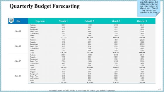 Real Property Strategic Plan Ppt PowerPoint Presentation Complete Deck With Slides