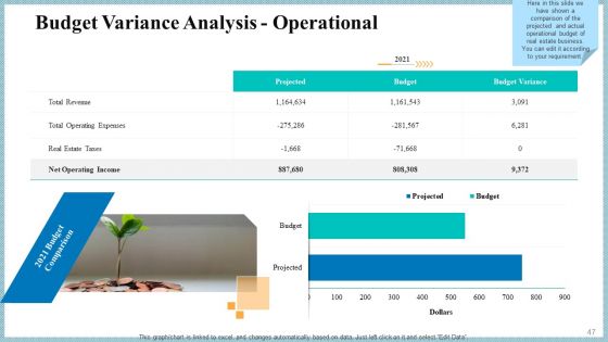 Real Property Strategic Plan Ppt PowerPoint Presentation Complete Deck With Slides