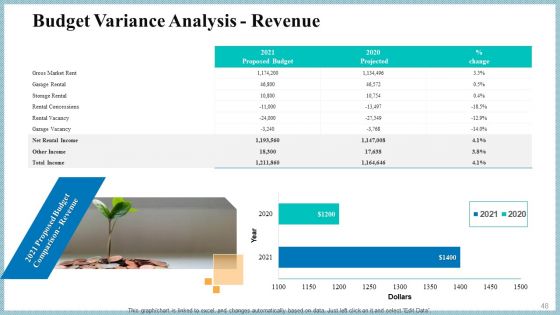 Real Property Strategic Plan Ppt PowerPoint Presentation Complete Deck With Slides