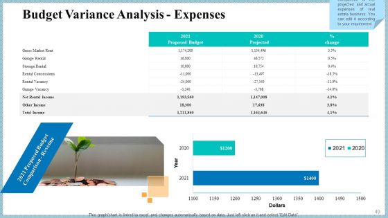 Real Property Strategic Plan Ppt PowerPoint Presentation Complete Deck With Slides