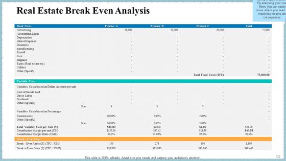 Real Property Strategic Plan Ppt PowerPoint Presentation Complete Deck With Slides