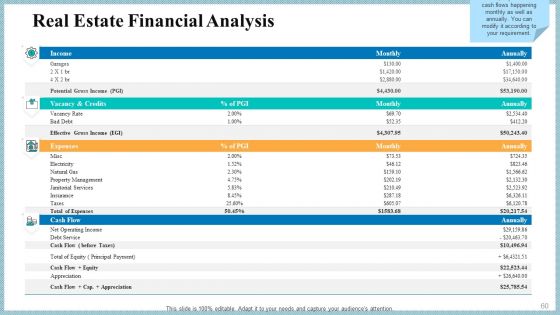 Real Property Strategic Plan Ppt PowerPoint Presentation Complete Deck With Slides