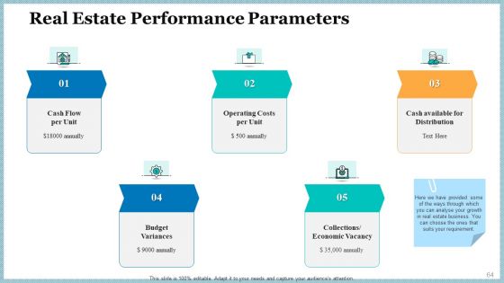 Real Property Strategic Plan Ppt PowerPoint Presentation Complete Deck With Slides