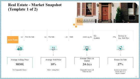 Real Property Strategic Plan Ppt PowerPoint Presentation Complete Deck With Slides