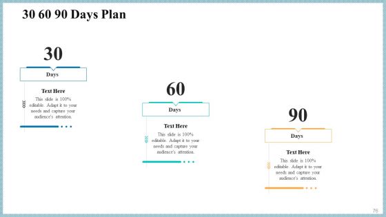 Real Property Strategic Plan Ppt PowerPoint Presentation Complete Deck With Slides