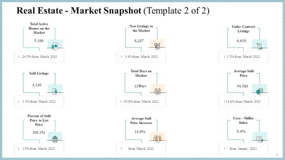 Real Property Strategic Plan Ppt PowerPoint Presentation Complete Deck With Slides