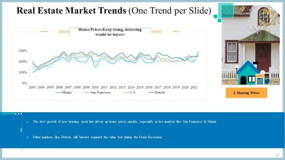 Real Property Strategic Plan Ppt PowerPoint Presentation Complete Deck With Slides