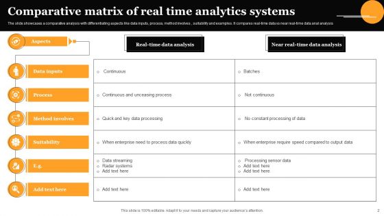 Real Time Analytics Ppt PowerPoint Presentation Complete Deck With Slides