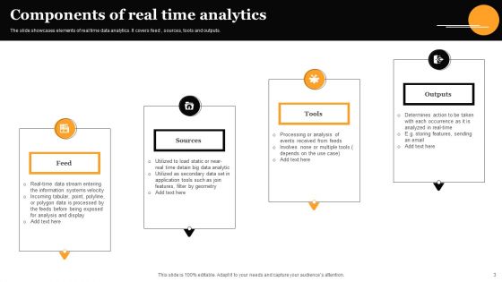 Real Time Analytics Ppt PowerPoint Presentation Complete Deck With Slides