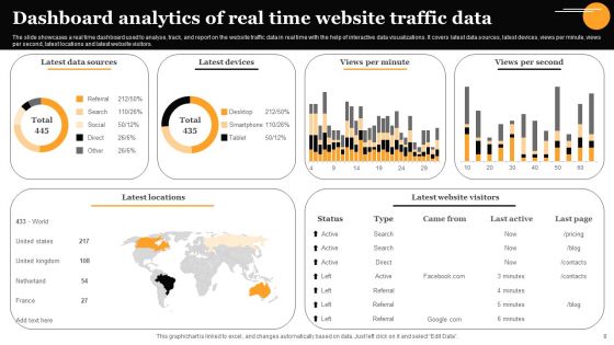 Real Time Analytics Ppt PowerPoint Presentation Complete Deck With Slides