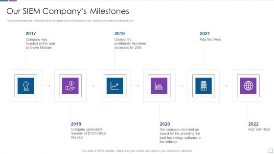 Real Time Assessment Of Security Threats Our SIEM Companys Milestones Slides PDF