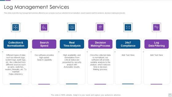 Real Time Assessment Of Security Threats Ppt PowerPoint Presentation Complete Deck With Slides