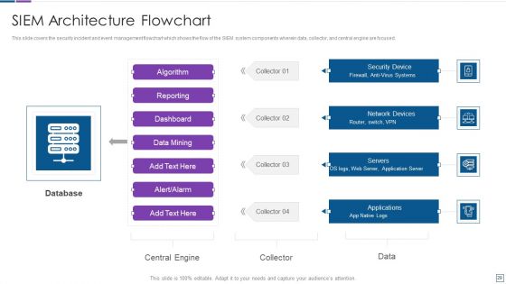 Real Time Assessment Of Security Threats Ppt PowerPoint Presentation Complete Deck With Slides
