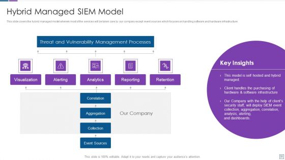 Real Time Assessment Of Security Threats Ppt PowerPoint Presentation Complete Deck With Slides