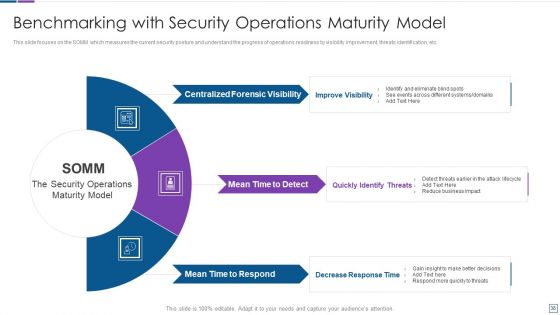 Real Time Assessment Of Security Threats Ppt PowerPoint Presentation Complete Deck With Slides
