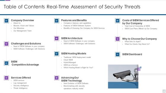 Real Time Assessment Of Security Threats Ppt PowerPoint Presentation Complete Deck With Slides