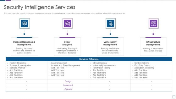 Real Time Assessment Of Security Threats Security Intelligence Services Formats PDF