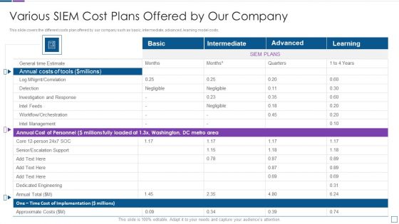 Real Time Assessment Of Security Threats Various SIEM Cost Plans Offered By Our Company Topics PDF
