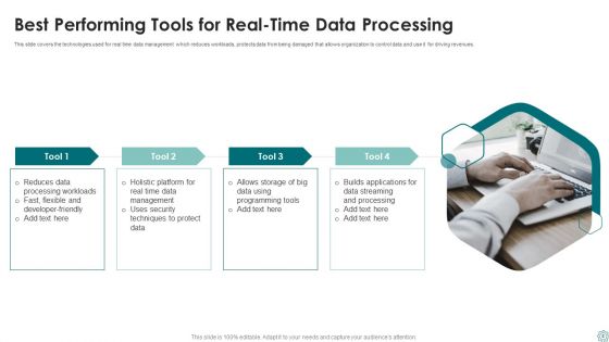 Real Time Data Processing Ppt PowerPoint Presentation Complete Deck With Slides