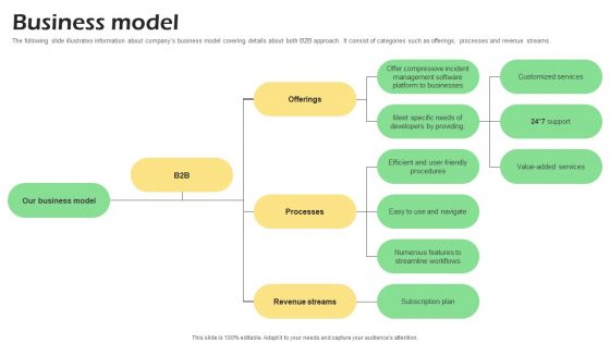 Real Time Incident Management Solution Investor Funding Pitch Deck Business Model Download PDF